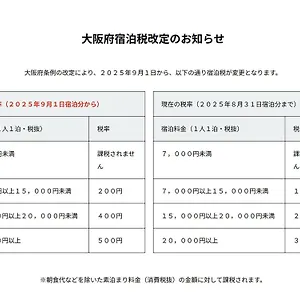 ホテル （日本中から大阪いらっしゃい２０２２）ホテル・アンドルームス新大阪 大阪市